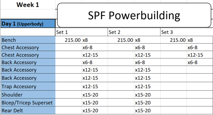 Spf Powerbuilding Strength Power Fortitude Brogan Pratt