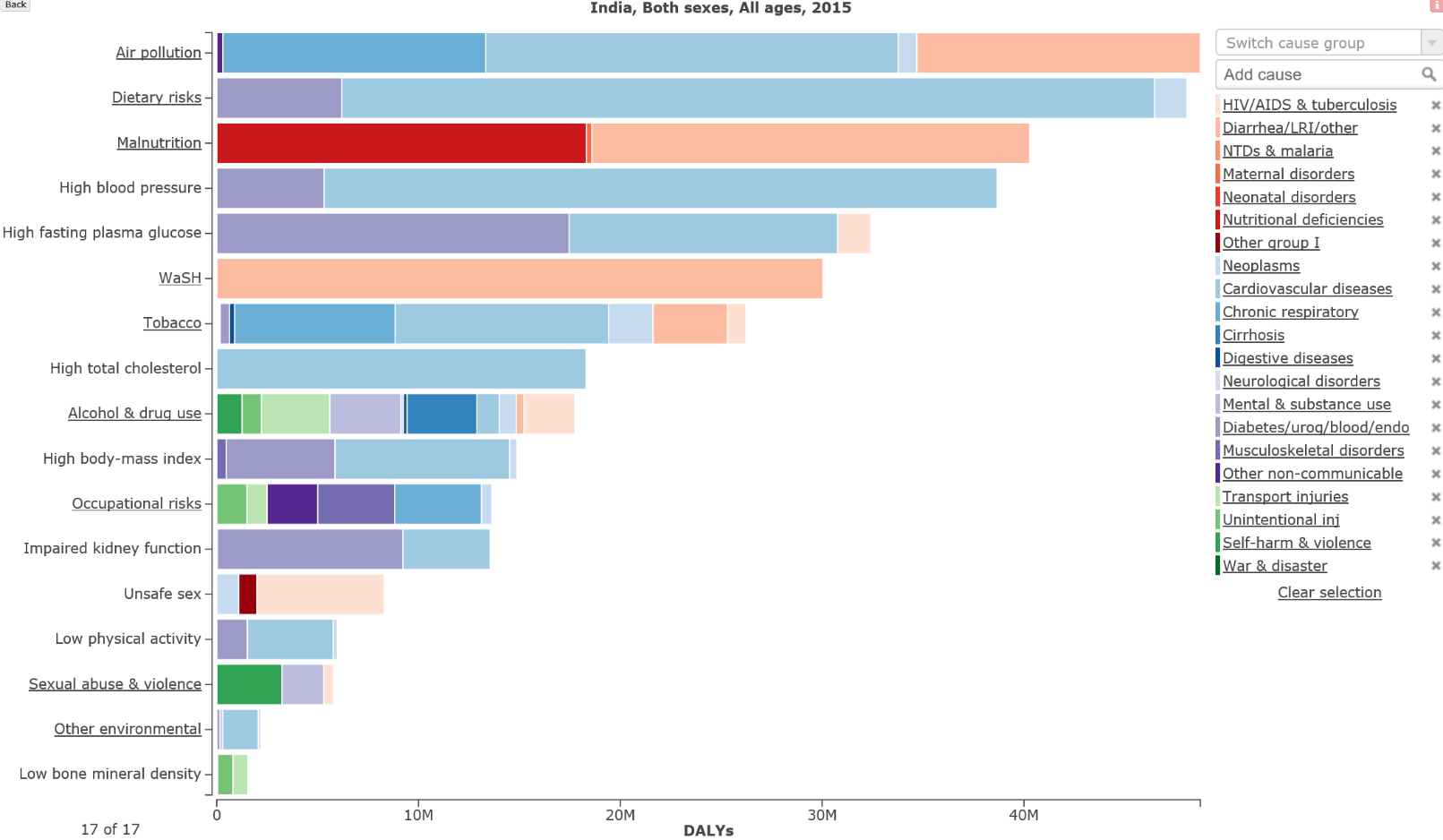 Actingondata_IndiaAirPollution_bar-graph.2017.png