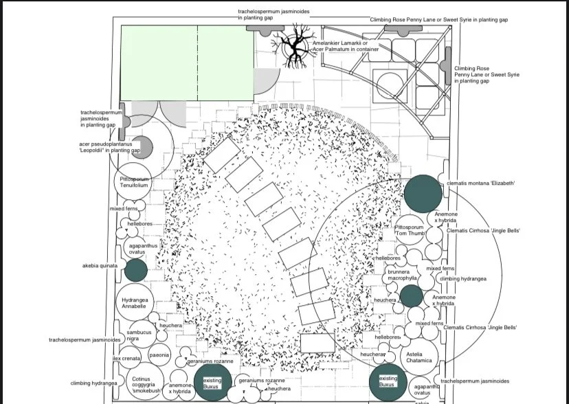 Planting plans for your garden makeover — Living Gardens