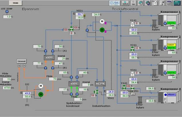 Ett schema som visar systemet