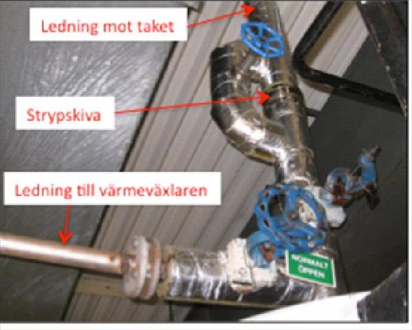 Strypskiva och ventiler för energiåtervinning från avdragsånga