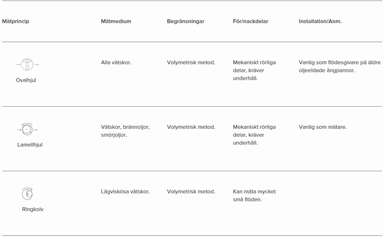 Jernkontorets Energihandbok jernkontorets-energihandbok