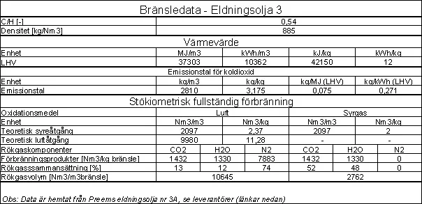 Eldningsolja 3.jpg
