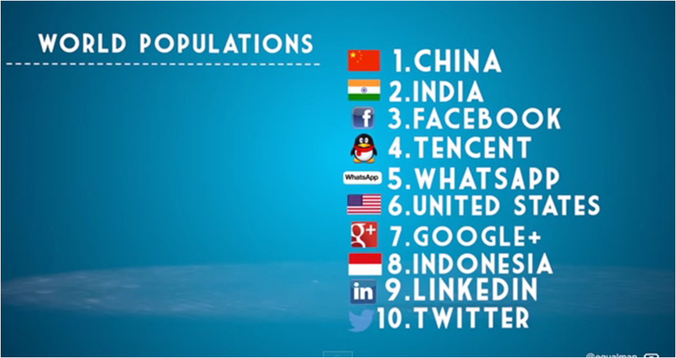 The New Ranking of World Populations