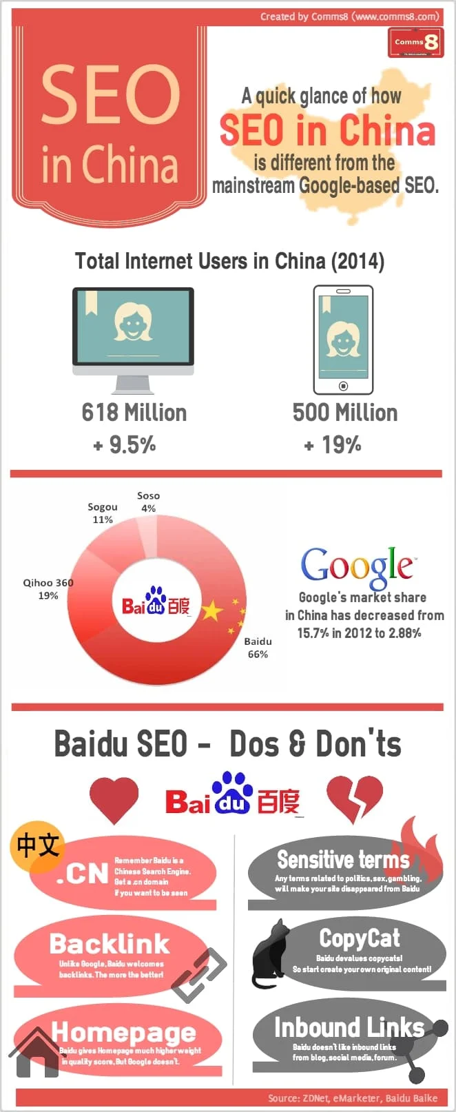 How SEO in China is different from Google-based SEO