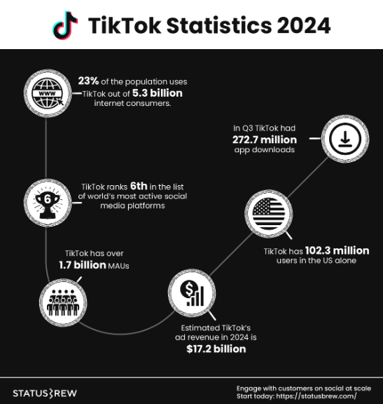 TikTok ad spend optimization strategies for maximum ROI in 2024