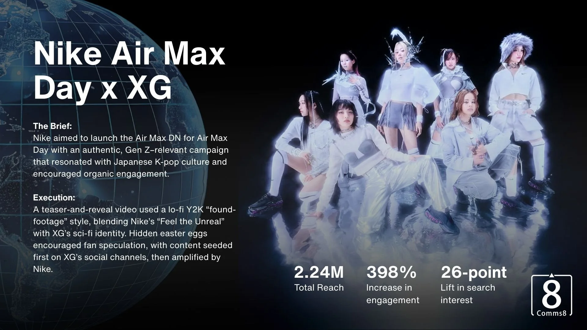 "Case study of Nike's Air Max Day campaign with K-pop group XG, highlighting a futuristic concept targeting Gen Z with 2.24M reach, 398% engagement increase, and a 26-point lift in search interest, produced by Comms8."