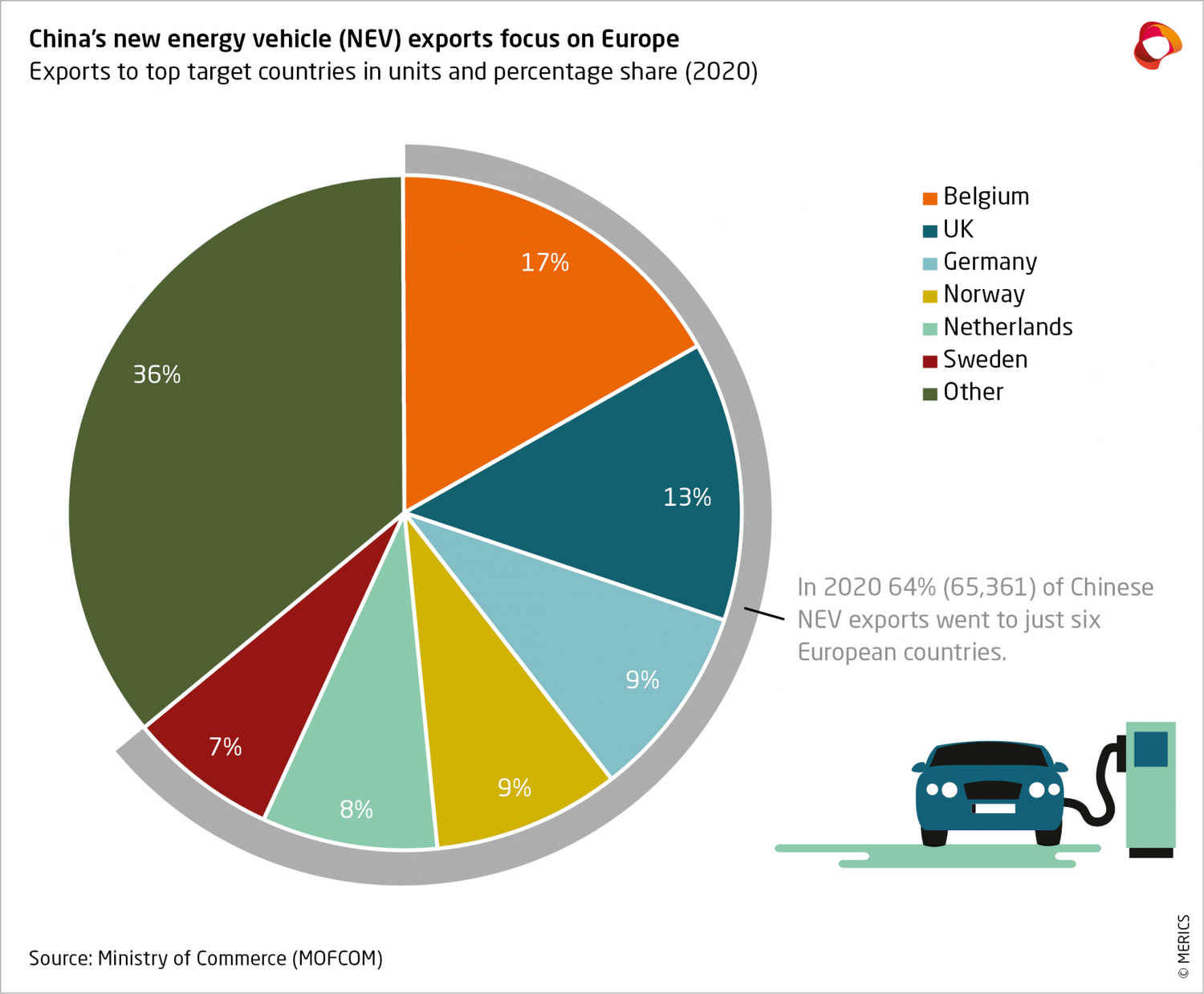 China’s Growing Control on Global Car Market and Why the EU is Probing ...