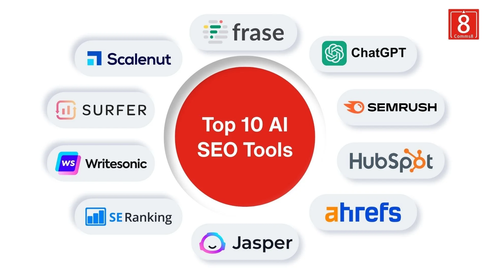Circular infographic listing the top 10 AI SEO tools in 2025, including ChatGPT, Jasper, Surfer, Writesonic, Frase, Scalenut, SEMrush, HubSpot, Ahrefs, and SE Ranking, presented by Comms8.