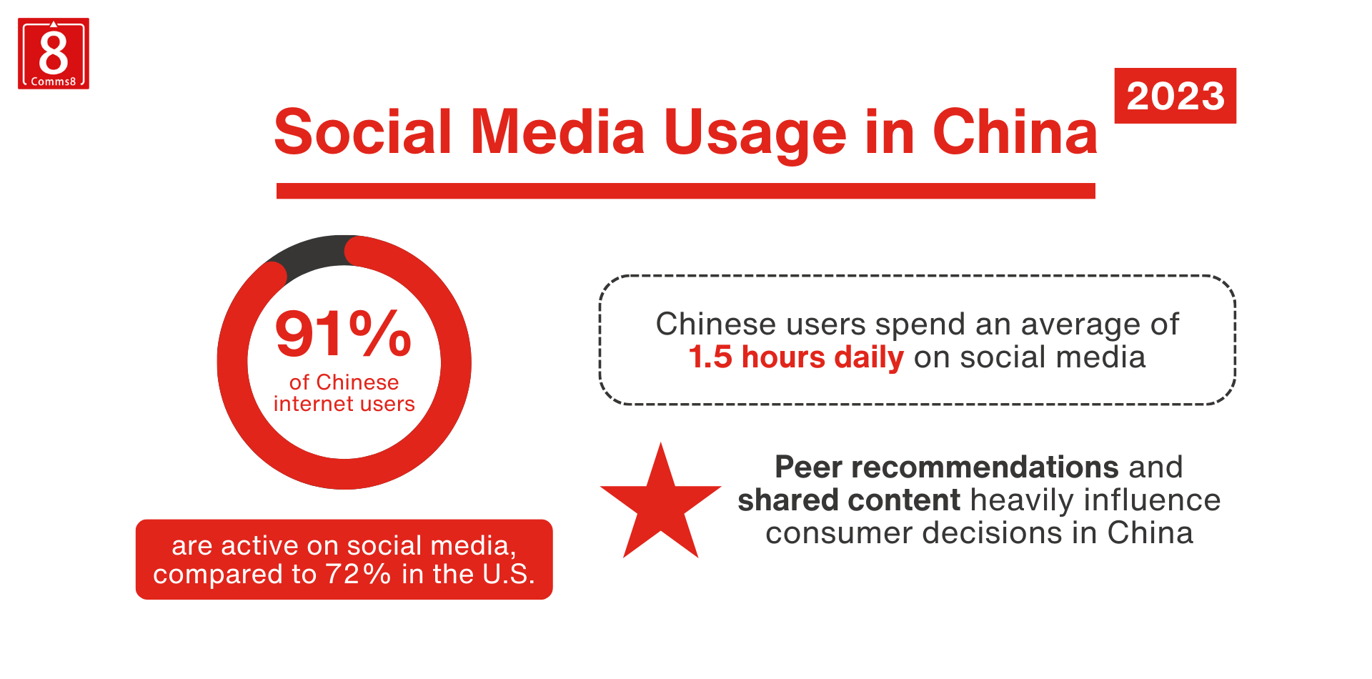 Why Social Media is Crucial for Brands Targeting Chinese Consumers in ...