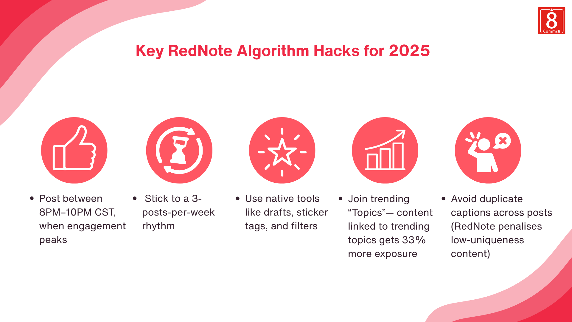 Flowchart showing how RedNote tests content: posts are shown to a small group first, and based on engagement, they either get wider reach or restricted visibility.