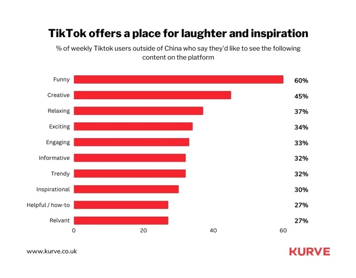TikTok ad spend optimization for maximum ROI in 2024