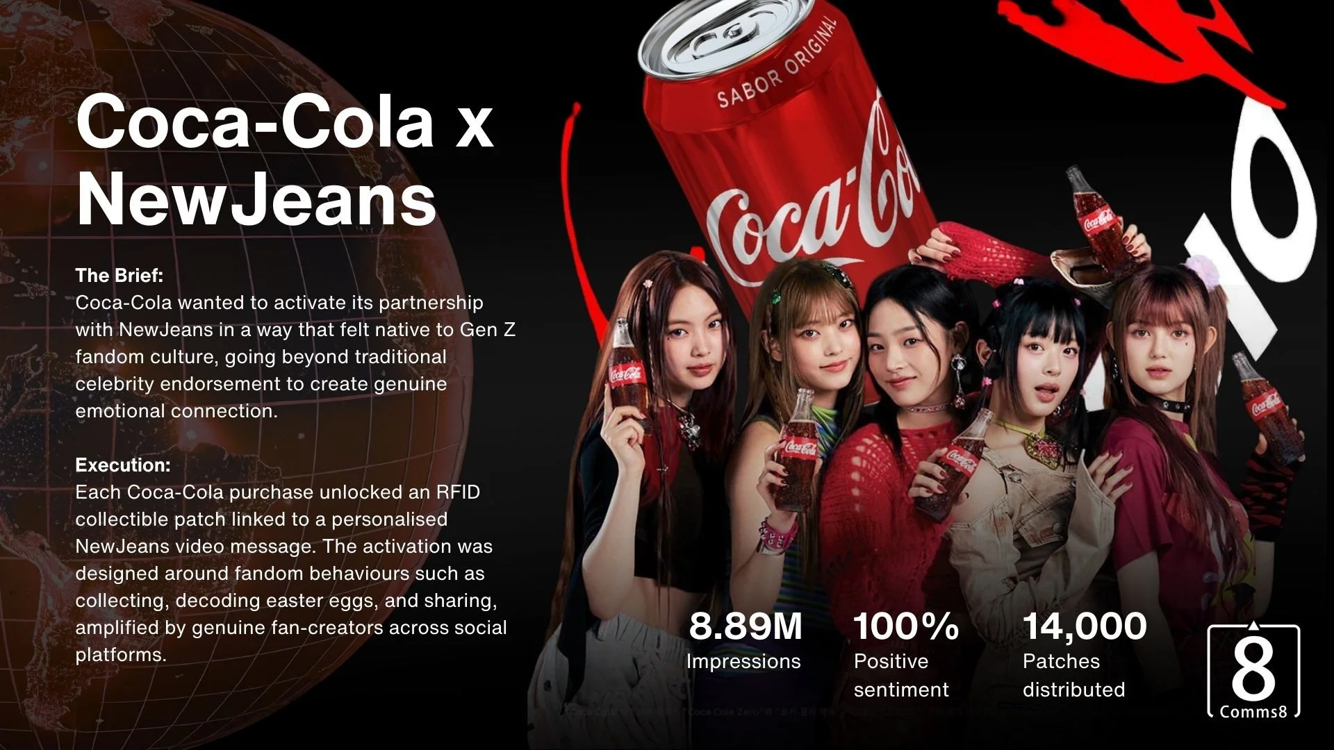 "Marketing campaign featuring Coca-Cola and K-pop group NewJeans, using RFID-enabled fan engagement strategy with 8.89M impressions, 100% positive sentiment, and 14,000 collectible patches distributed."