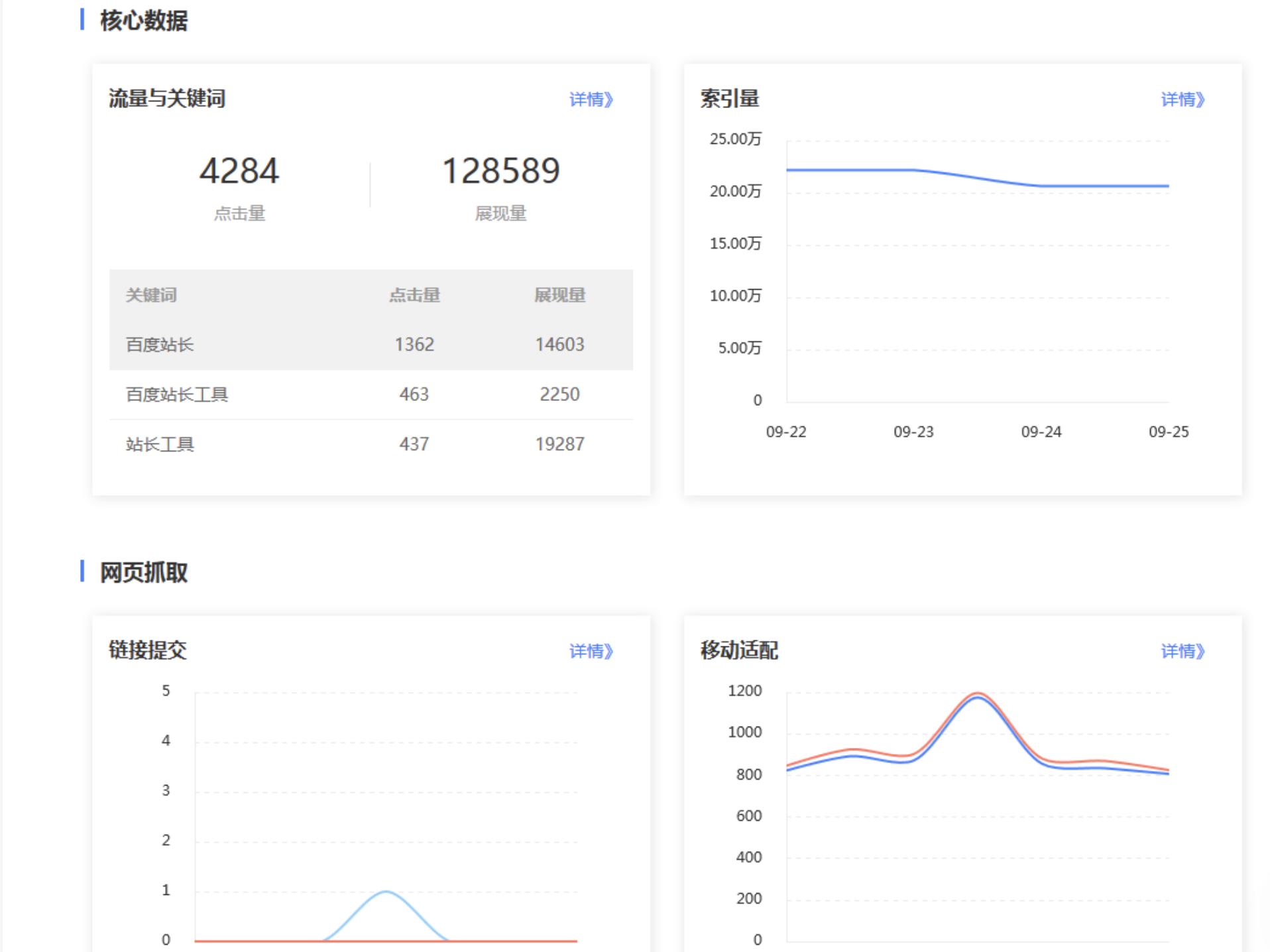 Baidu Webmaster Tools: How to Boost Your China SEO in 2025 | Comms8