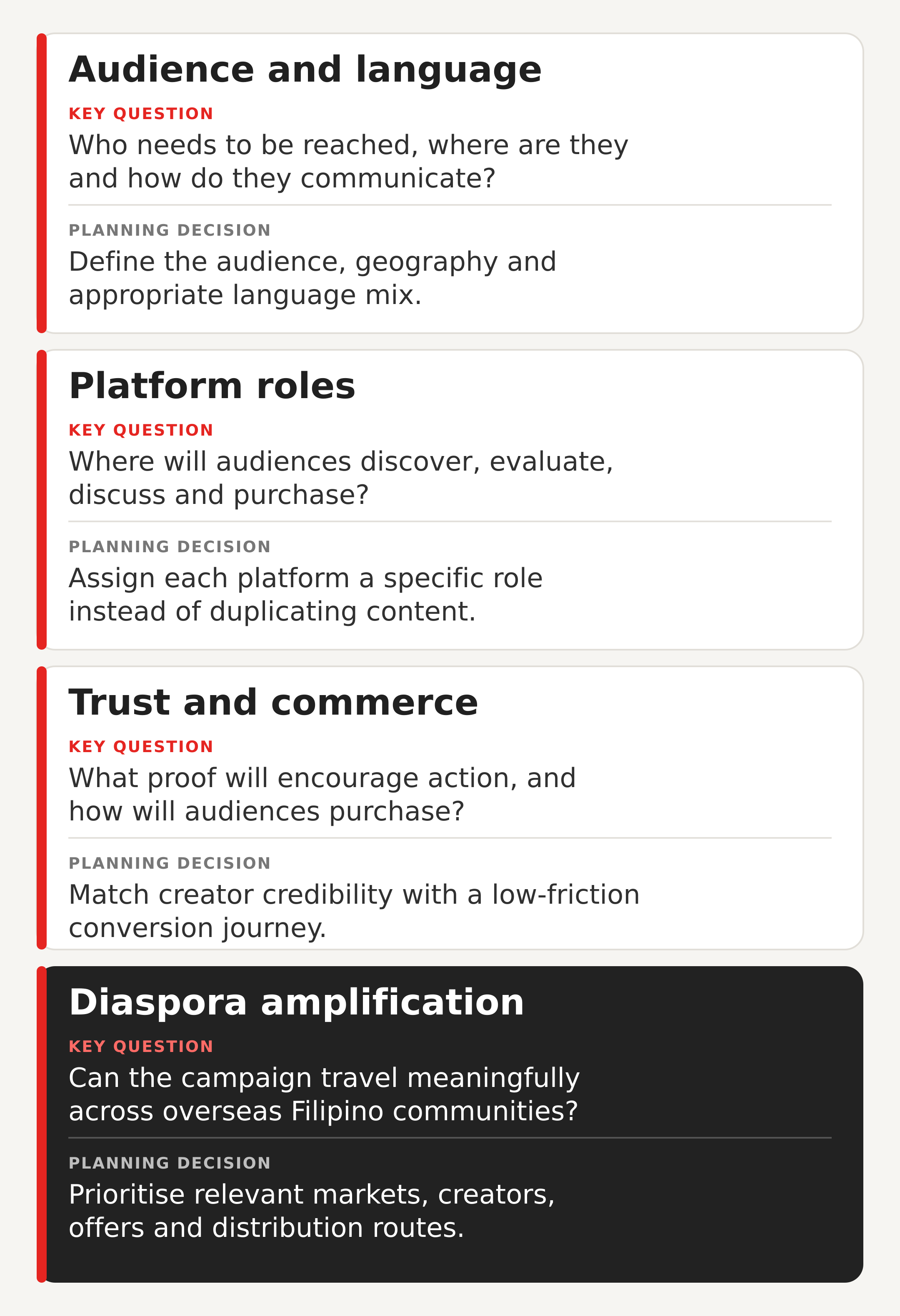 Philippines creator strategy map covering audience, platform roles, trust, commerce and diaspora amplification.