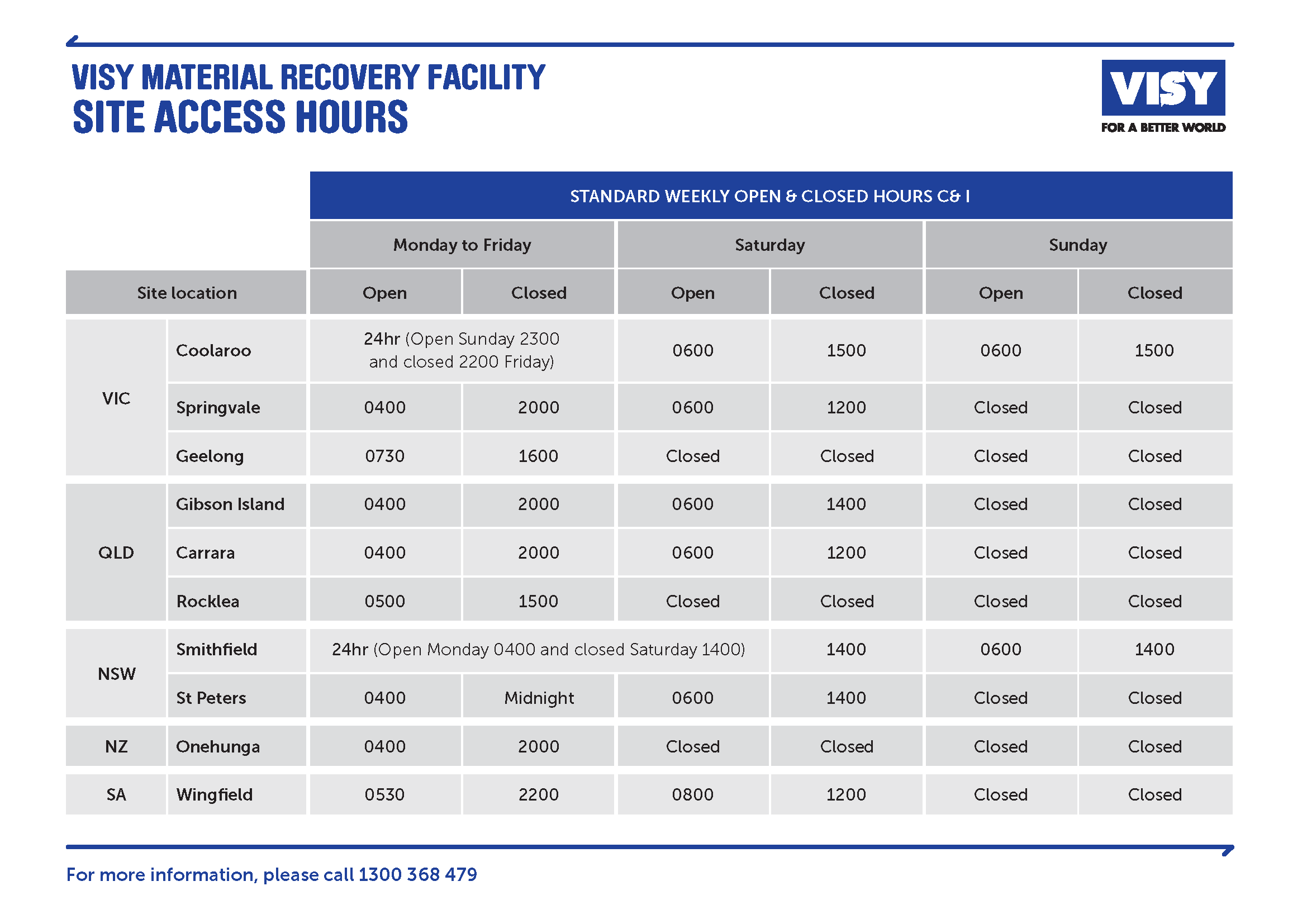 VISY1071VIC MRF Site Hours.png