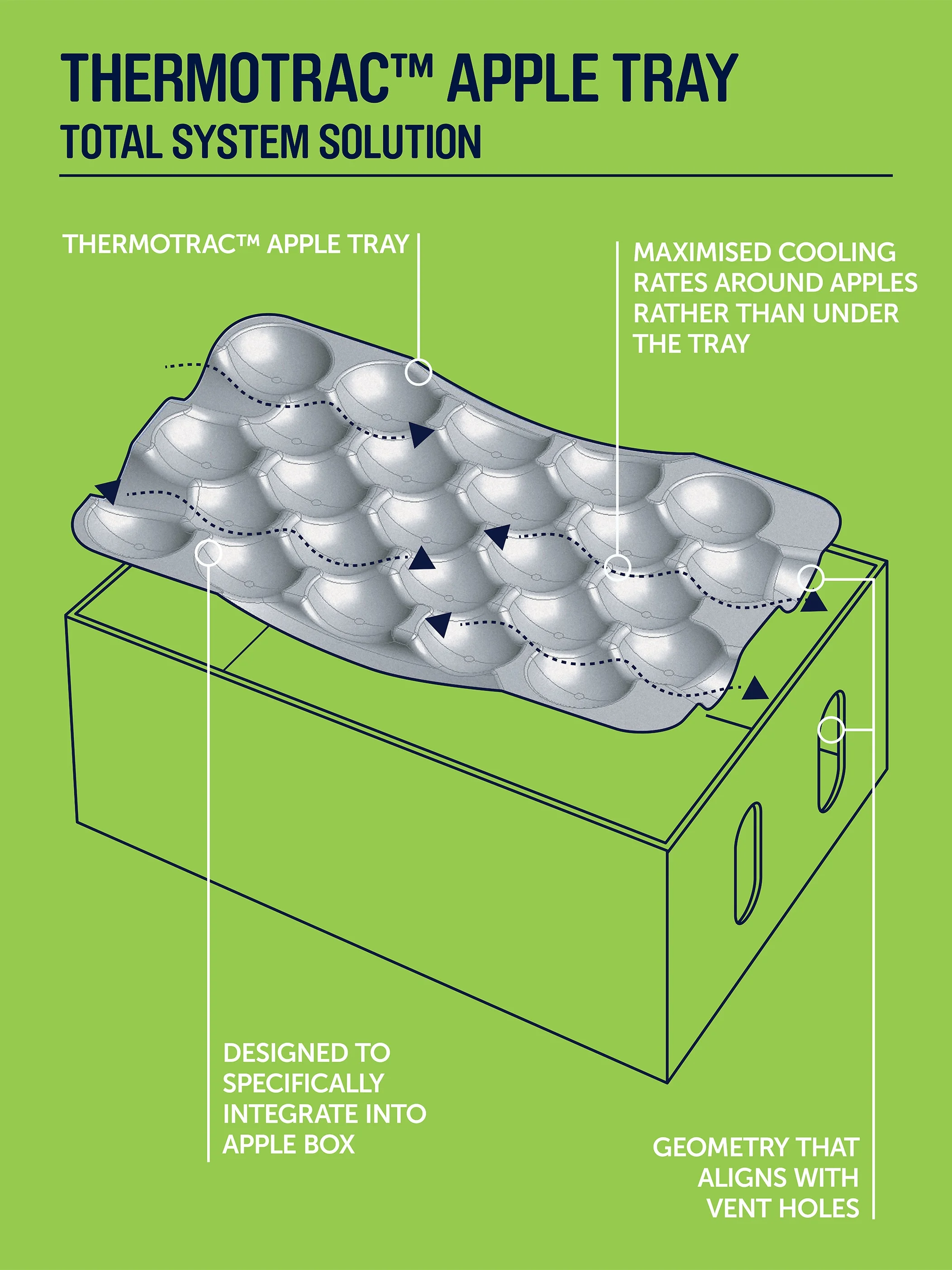 THERMOTRAC+APPLE+TRAY.jpg