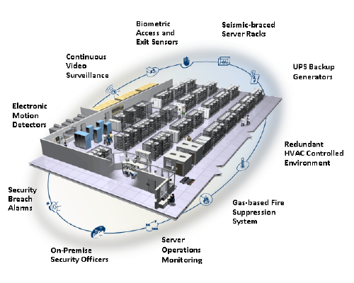 HPS Data Center.png