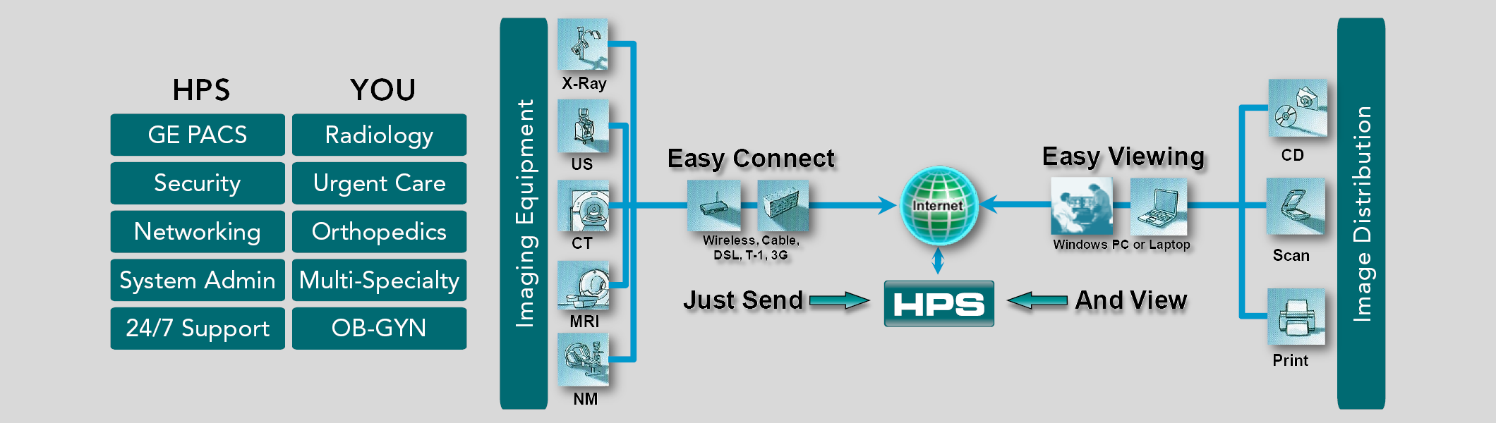 HPS Workflow.png