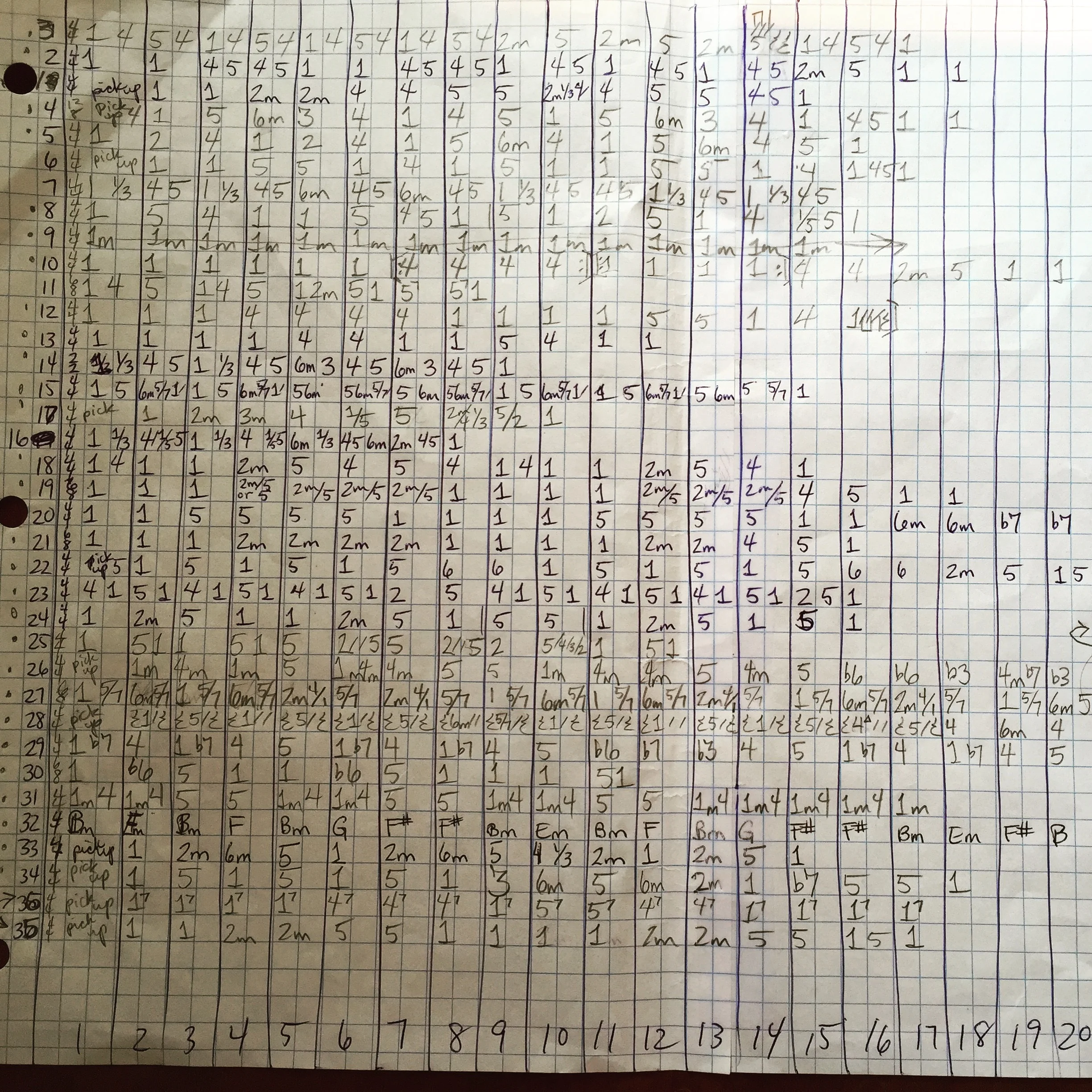 As I look at these, I must say I'm surprised how rarely I broke away from landing on the 1 chord at the beginning down beat. I was able to keep things from getting too similar by using other variables while still starting most songs off with a 1 chord.