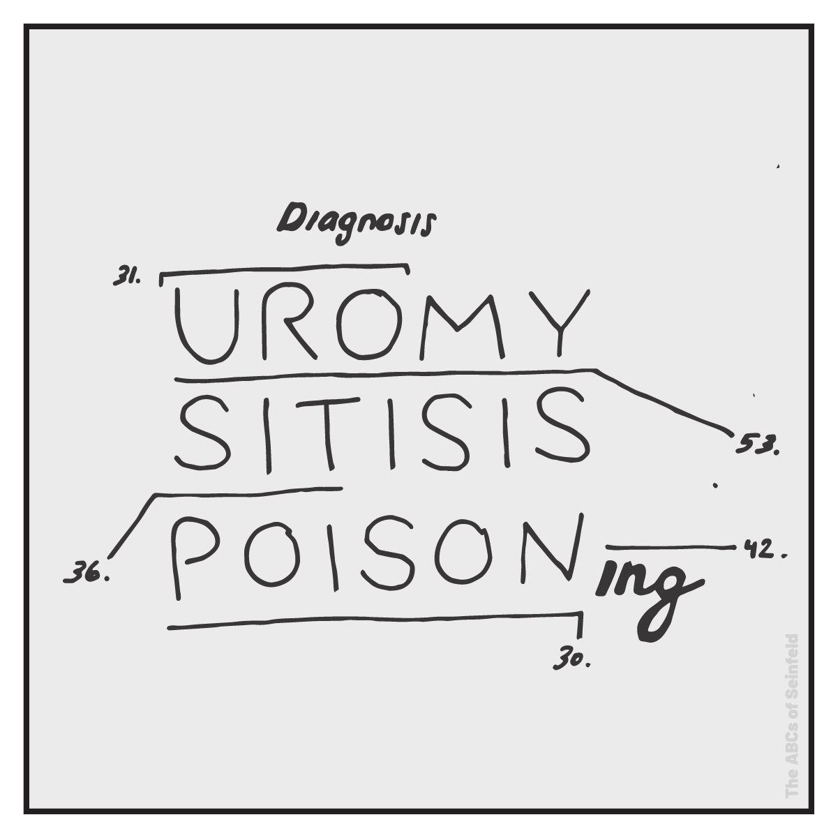U is for uromysitisis poisoning