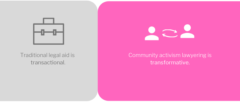 CALA Model Transformative.png