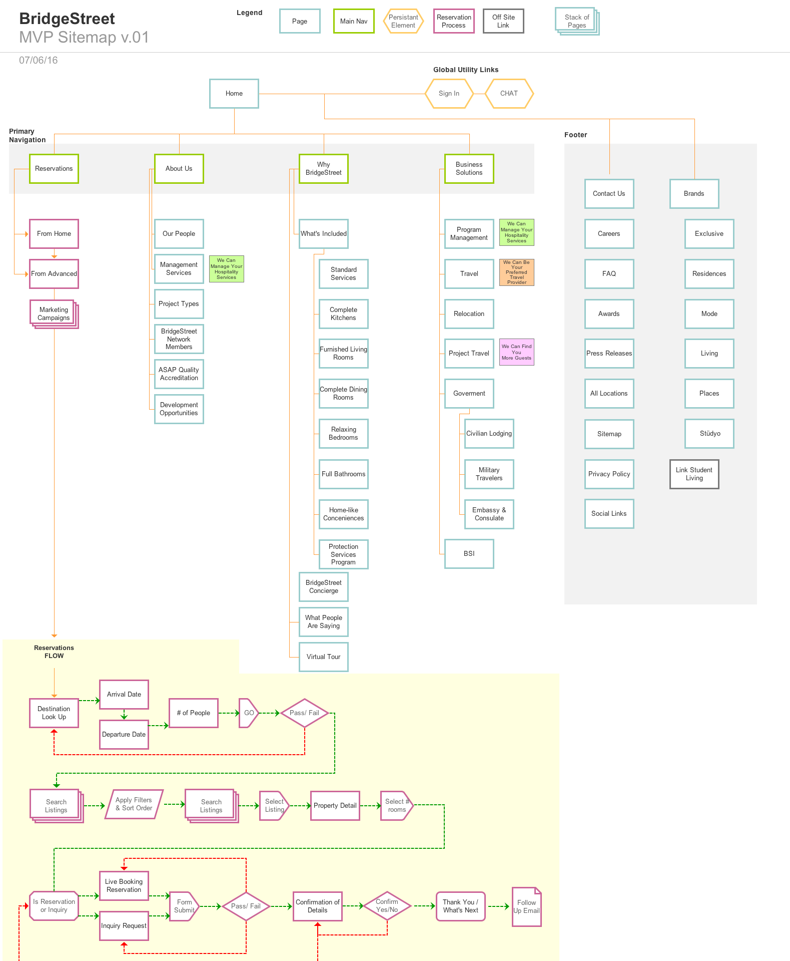 sitemap_edit.png