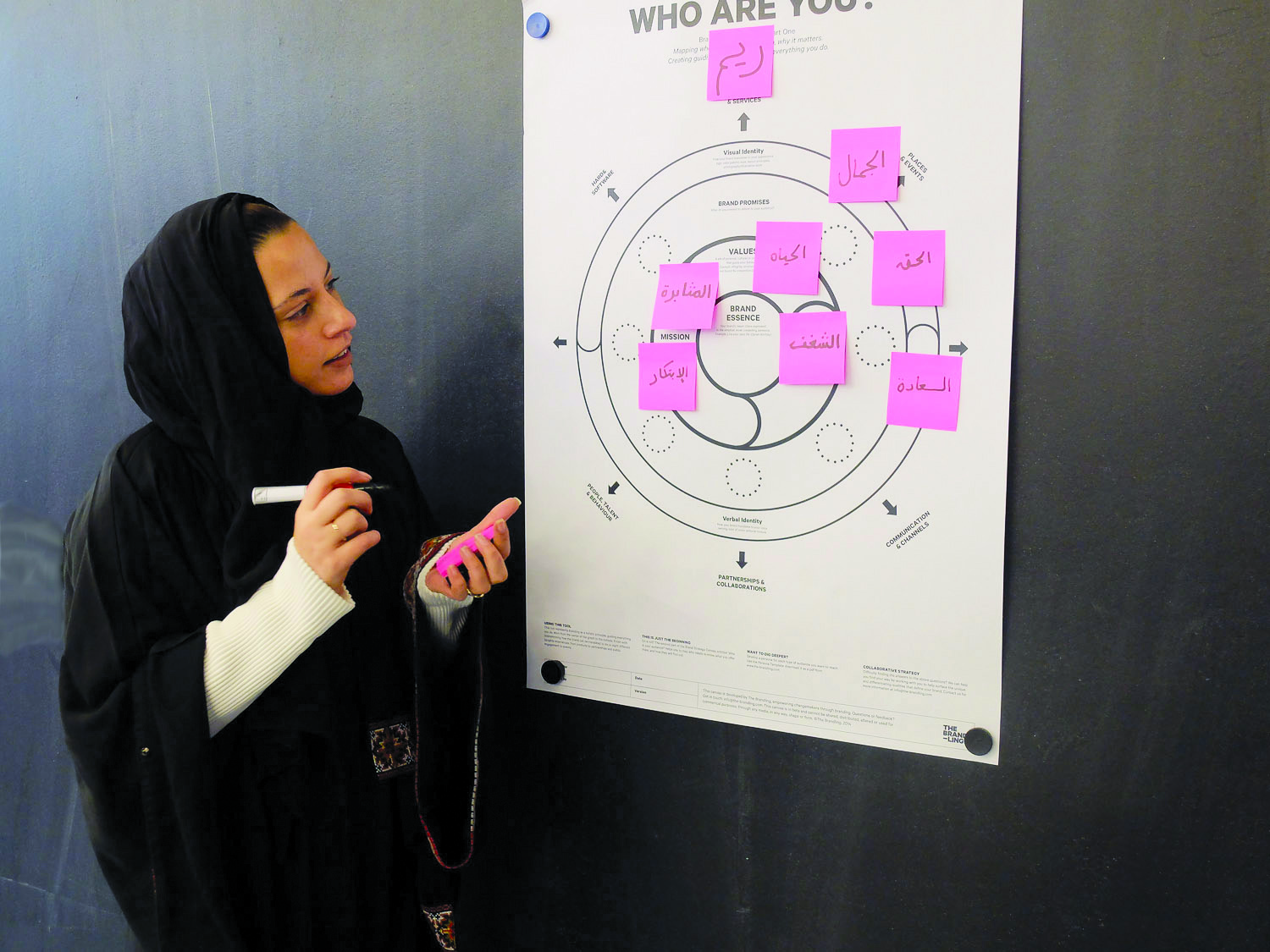 Alf Khair Branding Workshop