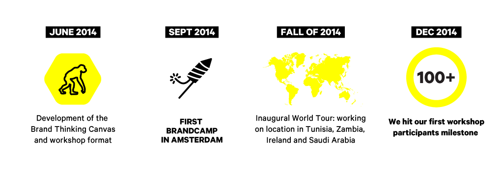 THEBRANDLING_OURSTORY_2014.png
