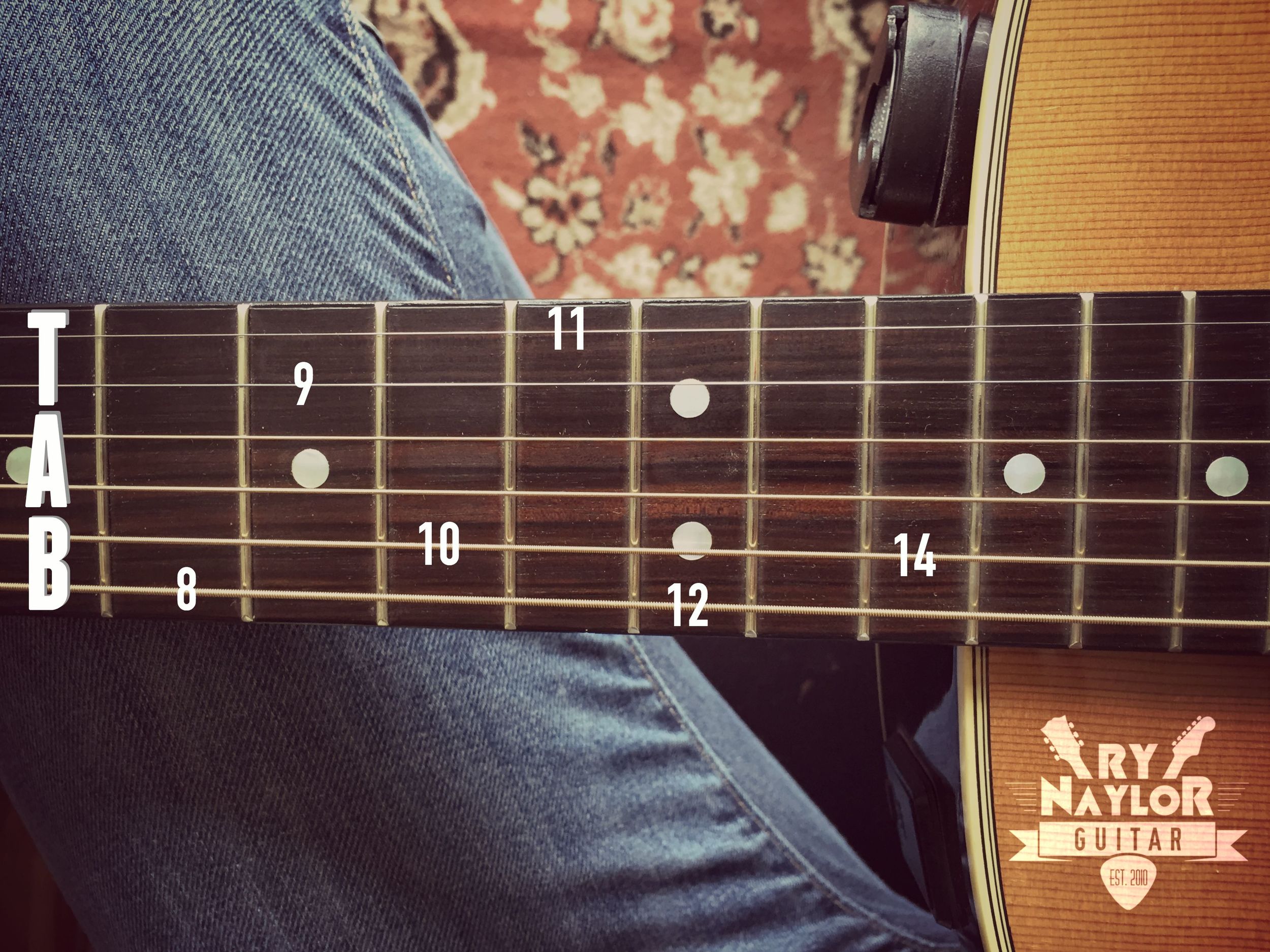 Place the guitar on your lap and look down at the strings to be sure of their arrangement on a line of TAB.