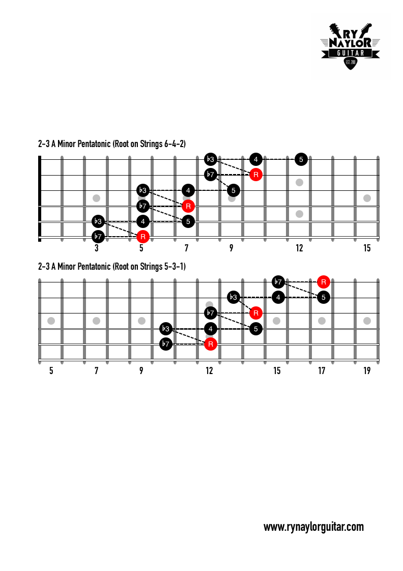 2 3 Pentatonics Ry Naylor Guitar 2 3 Pentatonics Ry Naylor Guitar