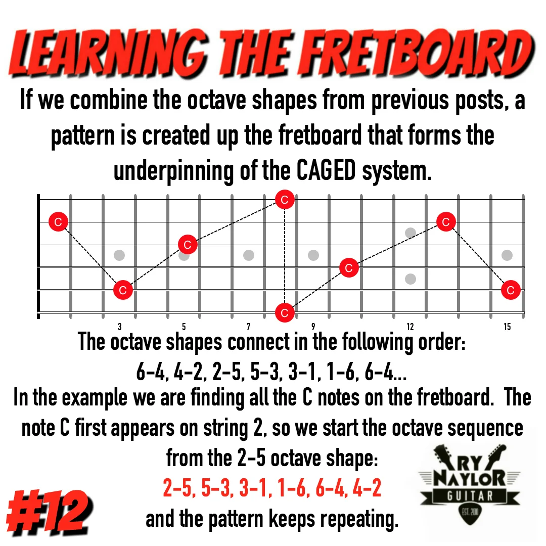12. CAGED OCTAVES.jpg