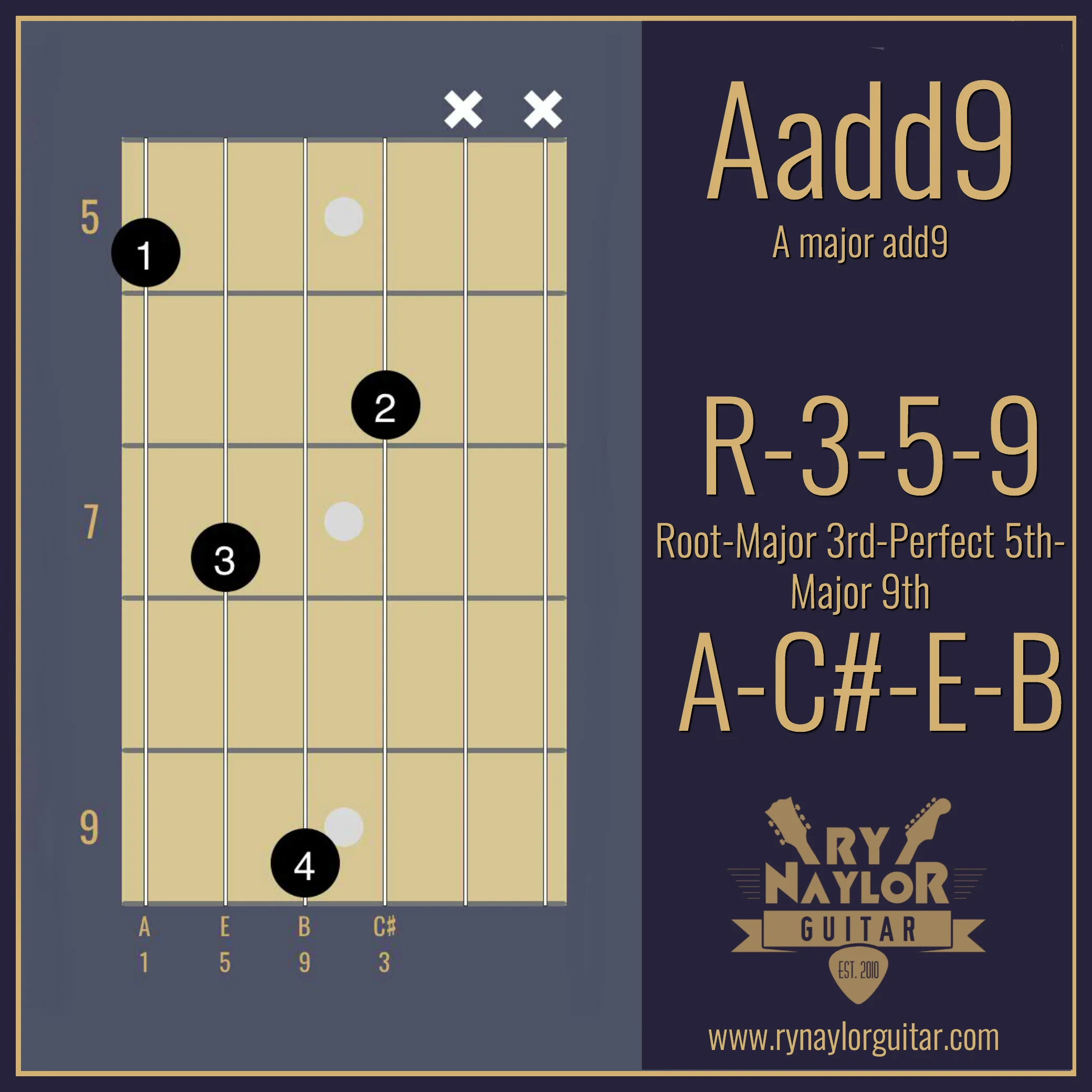 Aadd9 Chord.jpg