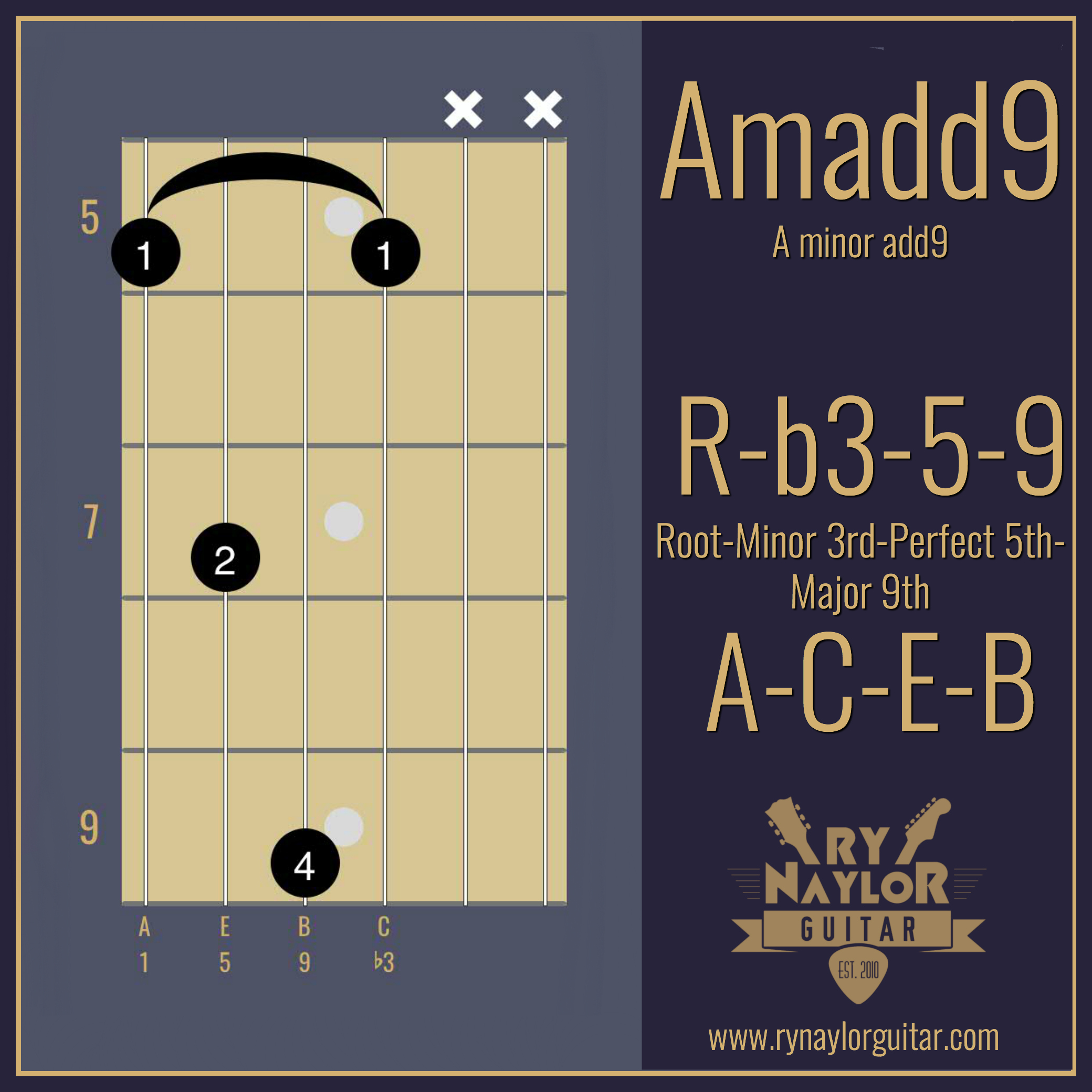 Amadd9 Chord.jpg