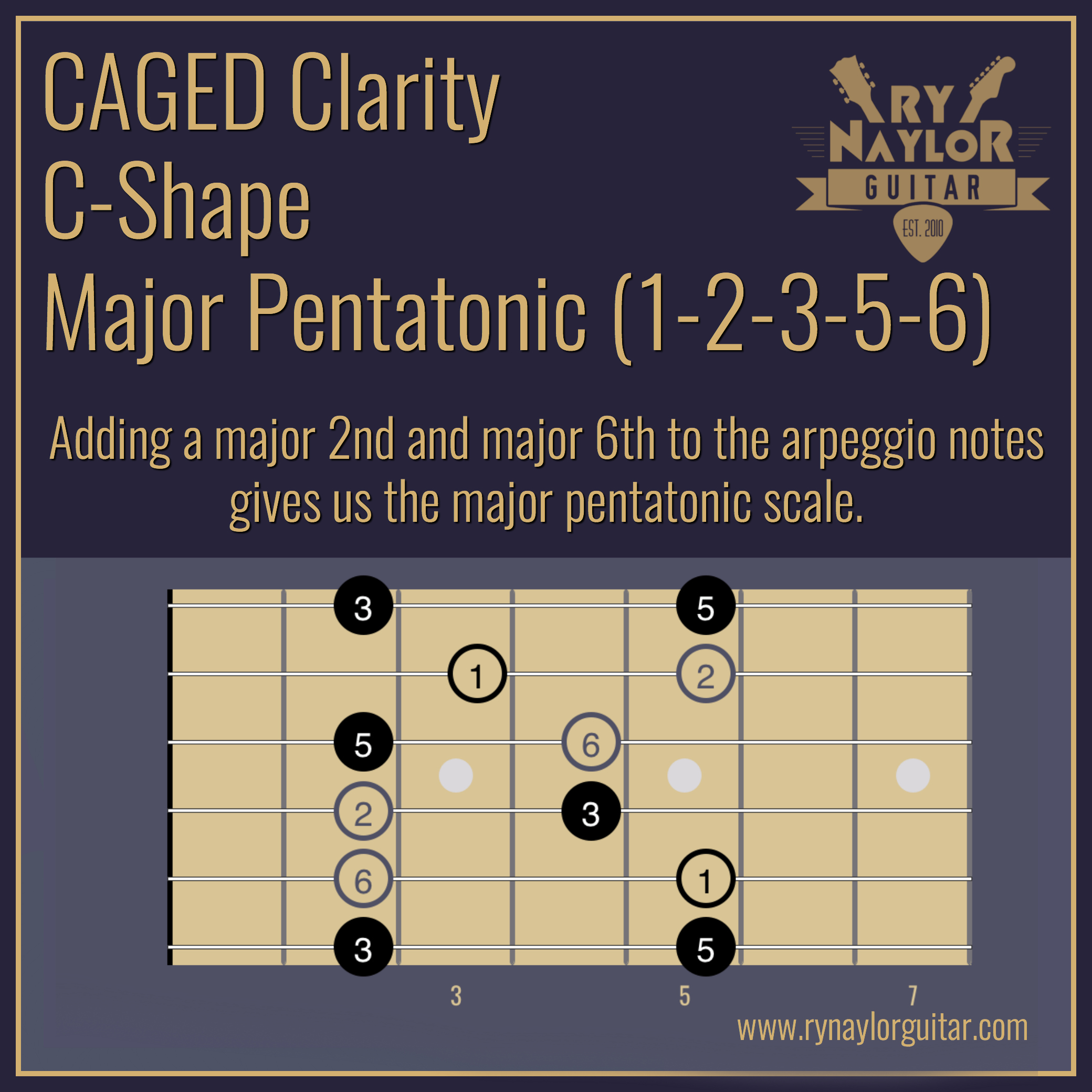 8. C-Shape Major Pentatonic.jpg