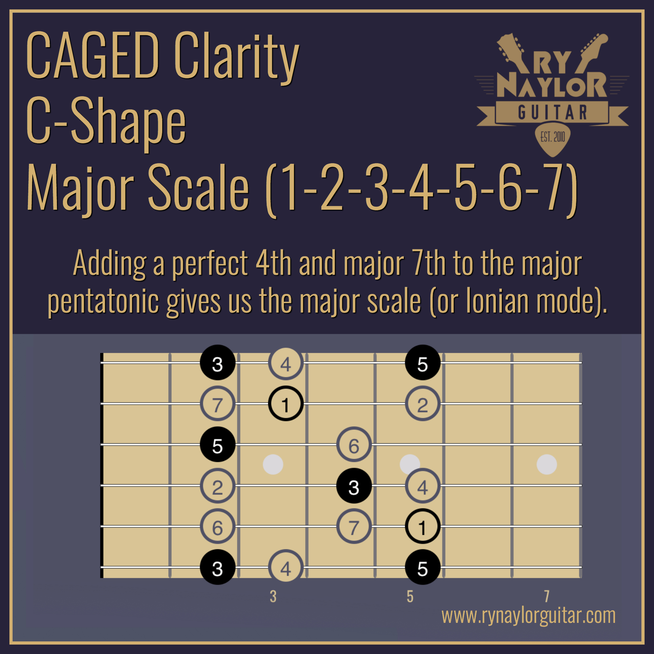 9. C-Shape Major Scale.jpg