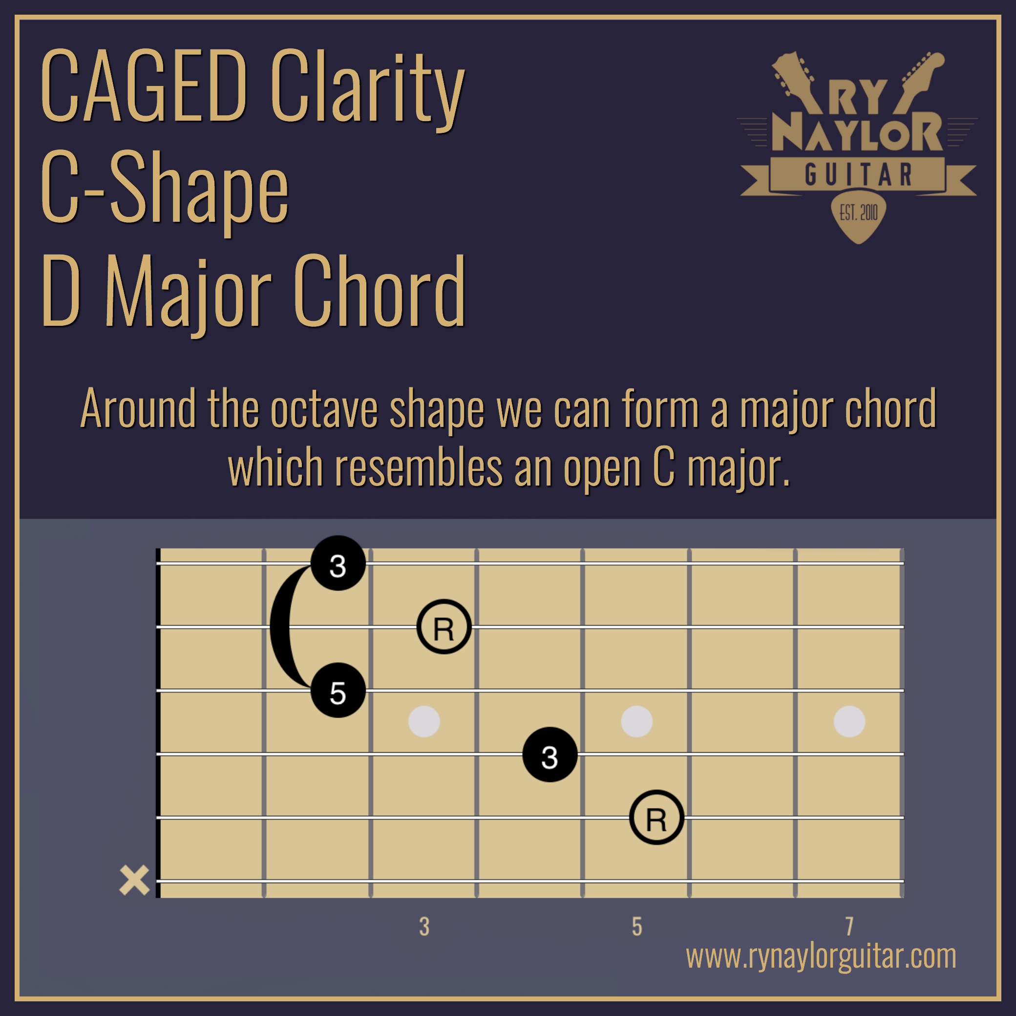 2. C-Shape Chord.jpg