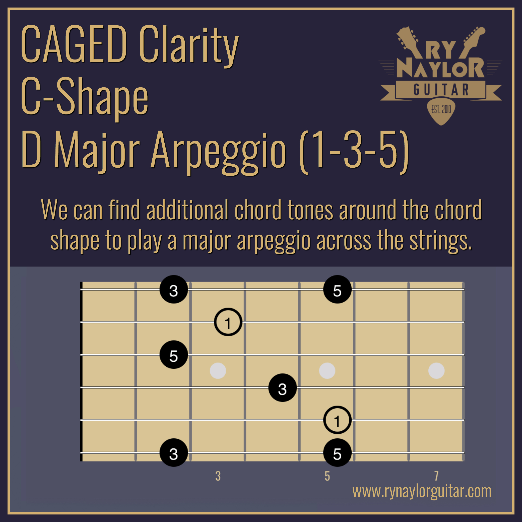 3. C-Shape Arpeggio.jpg