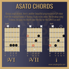 Blog — Guitar Music Theory Lessons by Ry Naylor