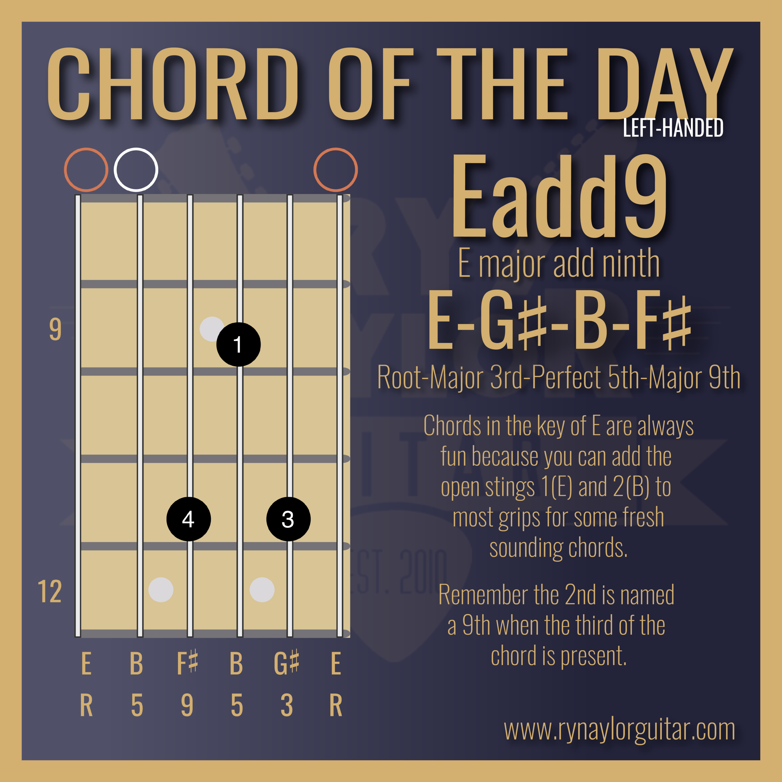 Blog — Guitar Music Theory Lessons by Ry Naylor