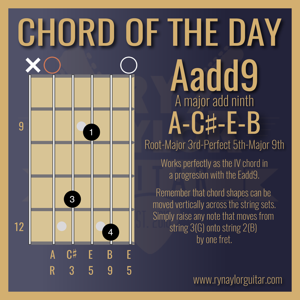 Chord Of The Day Eadd9 And dd9 Ry Naylor Guitar