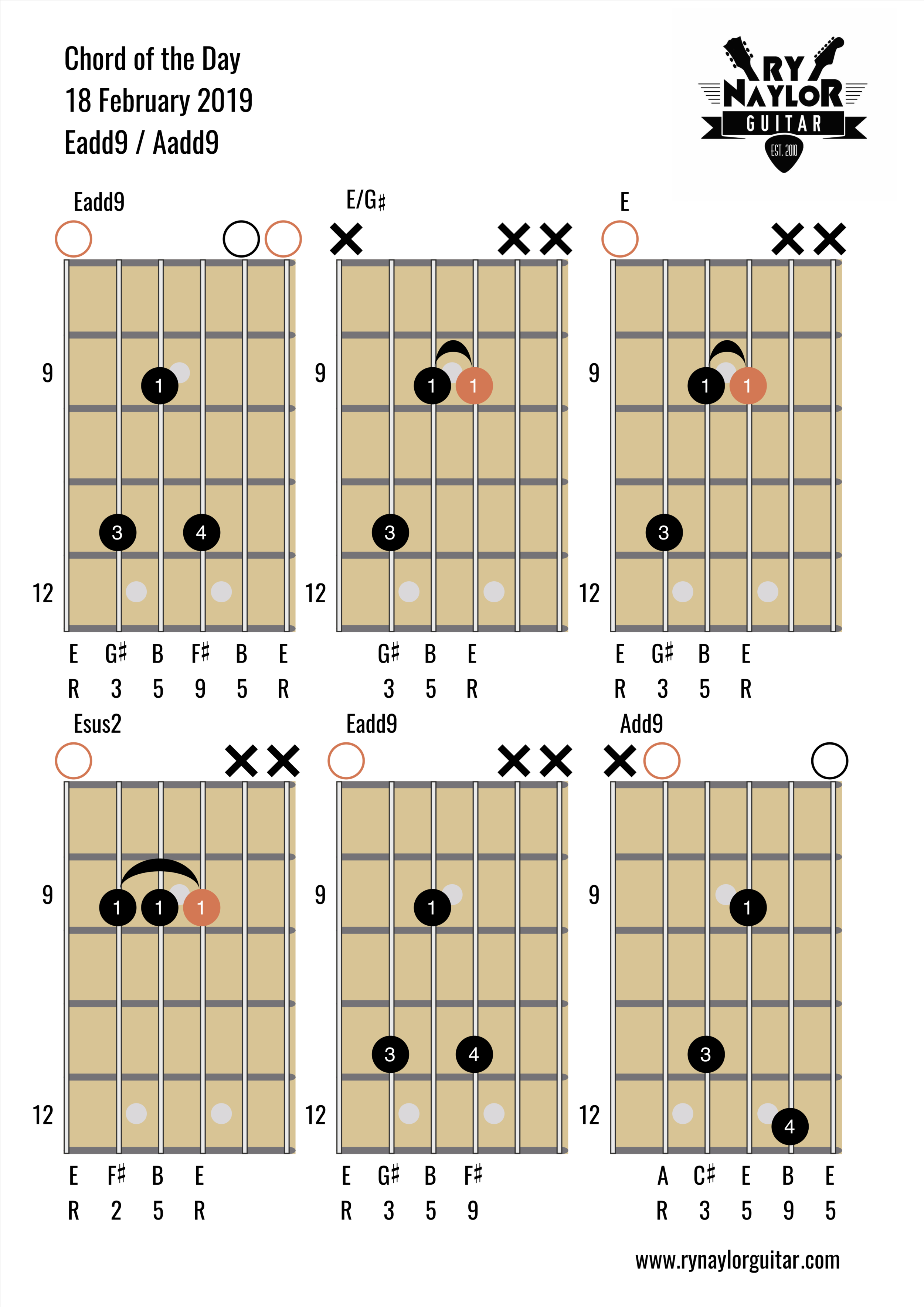 Blog — Guitar Music Theory Lessons by Ry Naylor