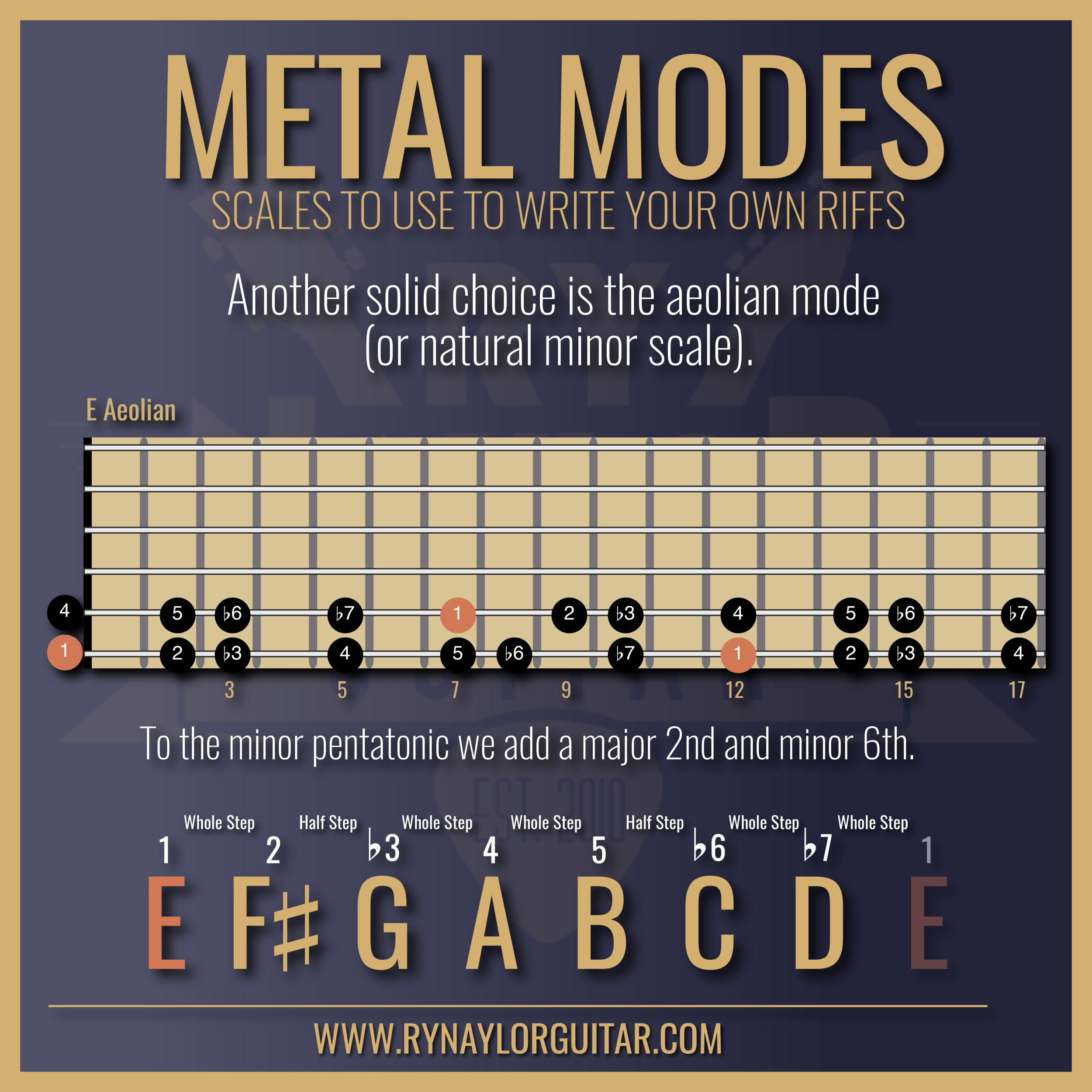 How to Write a Riff on Guitar | Metal Guitar Lesson — Ry Naylor Guitar