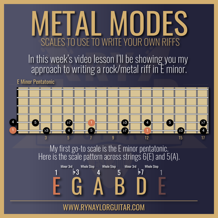 How to Write a Riff on Guitar | Metal Guitar Lesson — Guitar Music ...