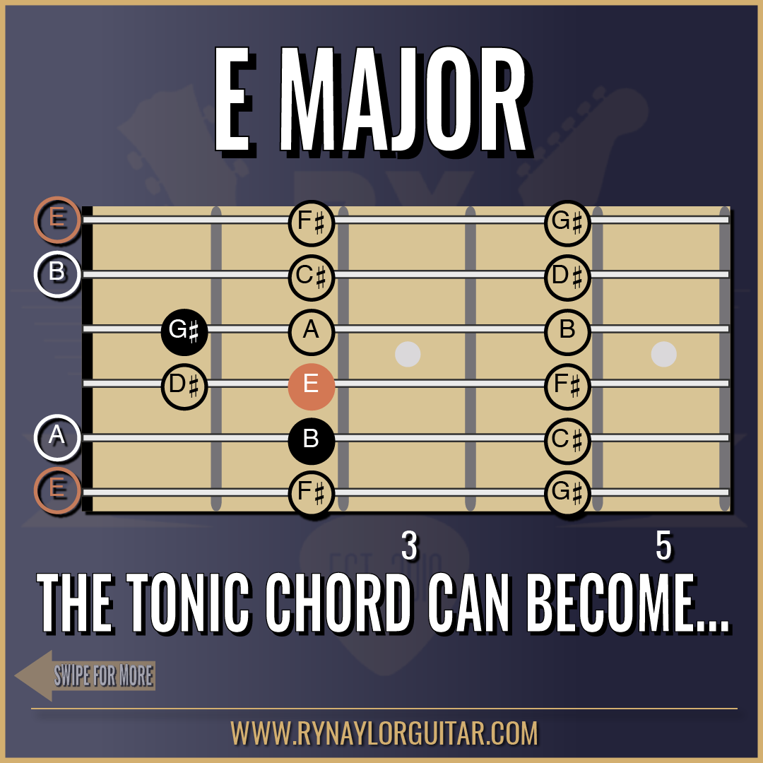 Complete Chord Mastery