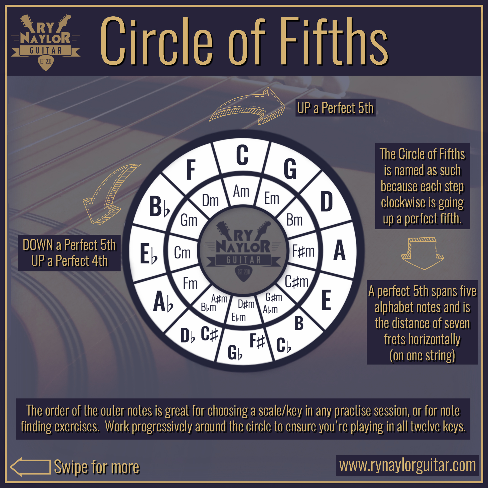 Circle of Fifths 1.jpg