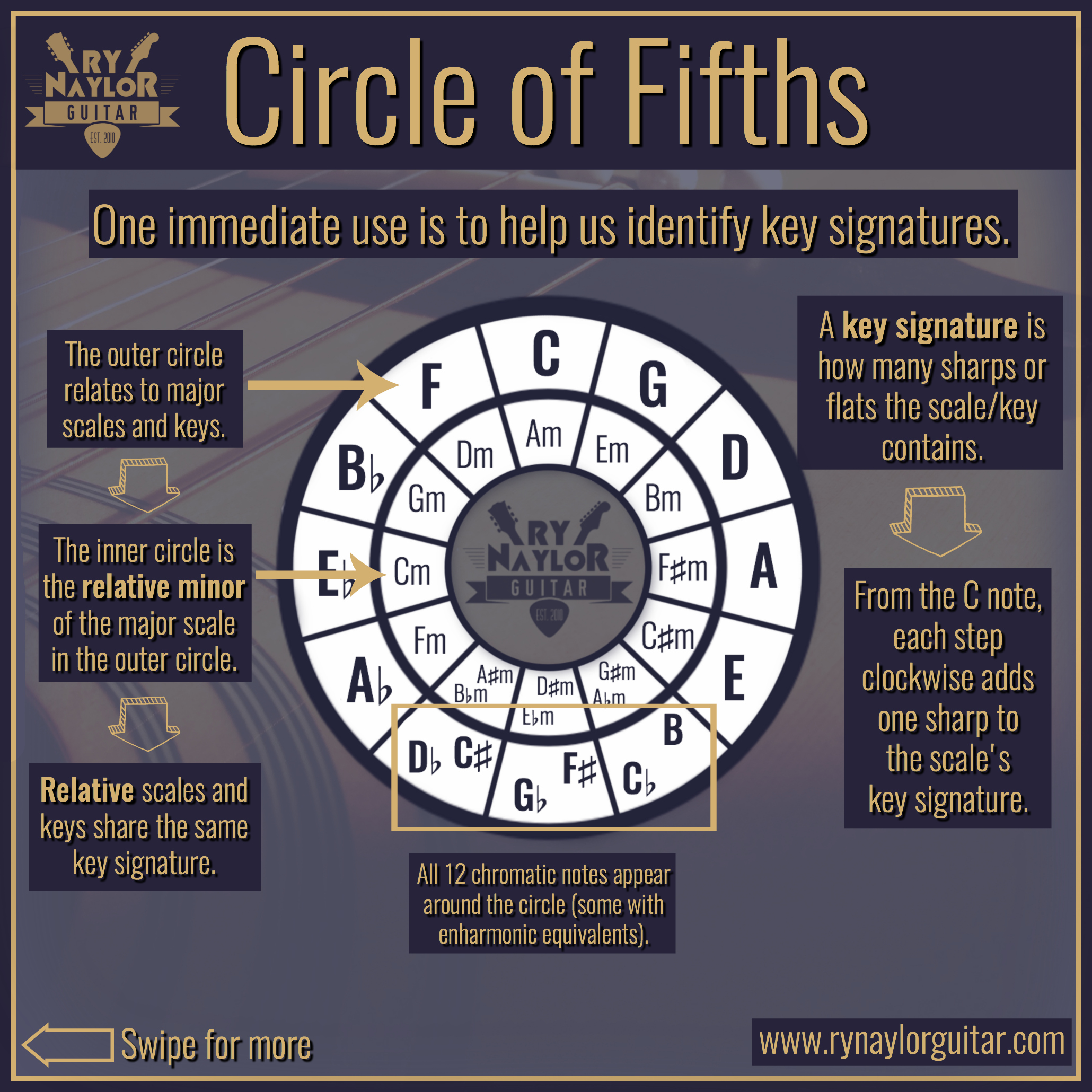Circle of Fifths 2.jpg