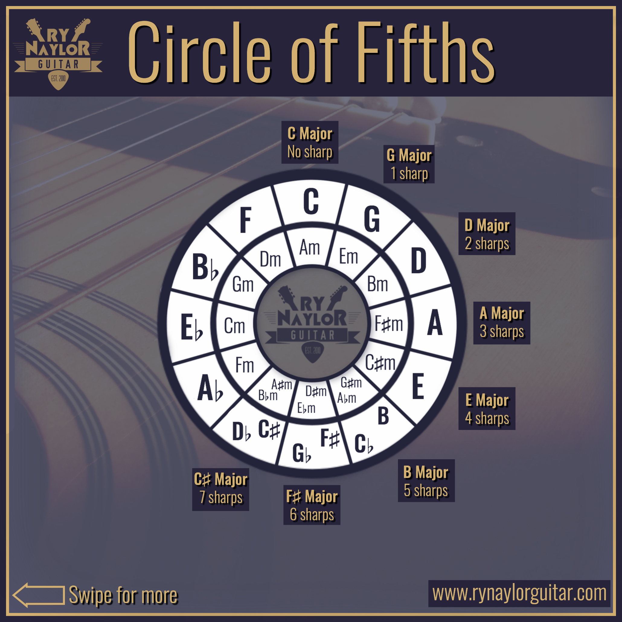 Circle of Fifths 3.jpg