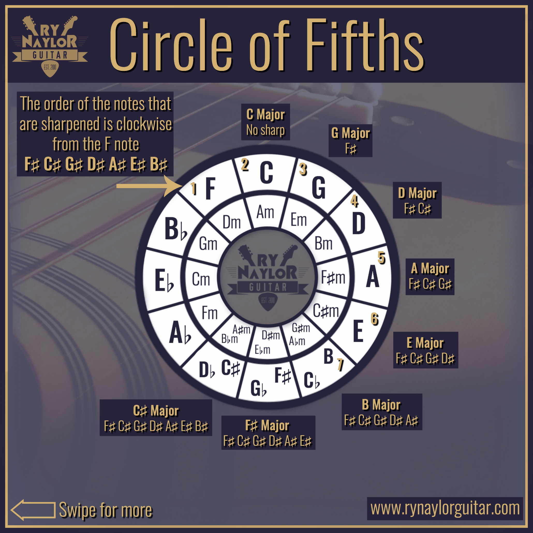Circle of Fifths 4.jpg