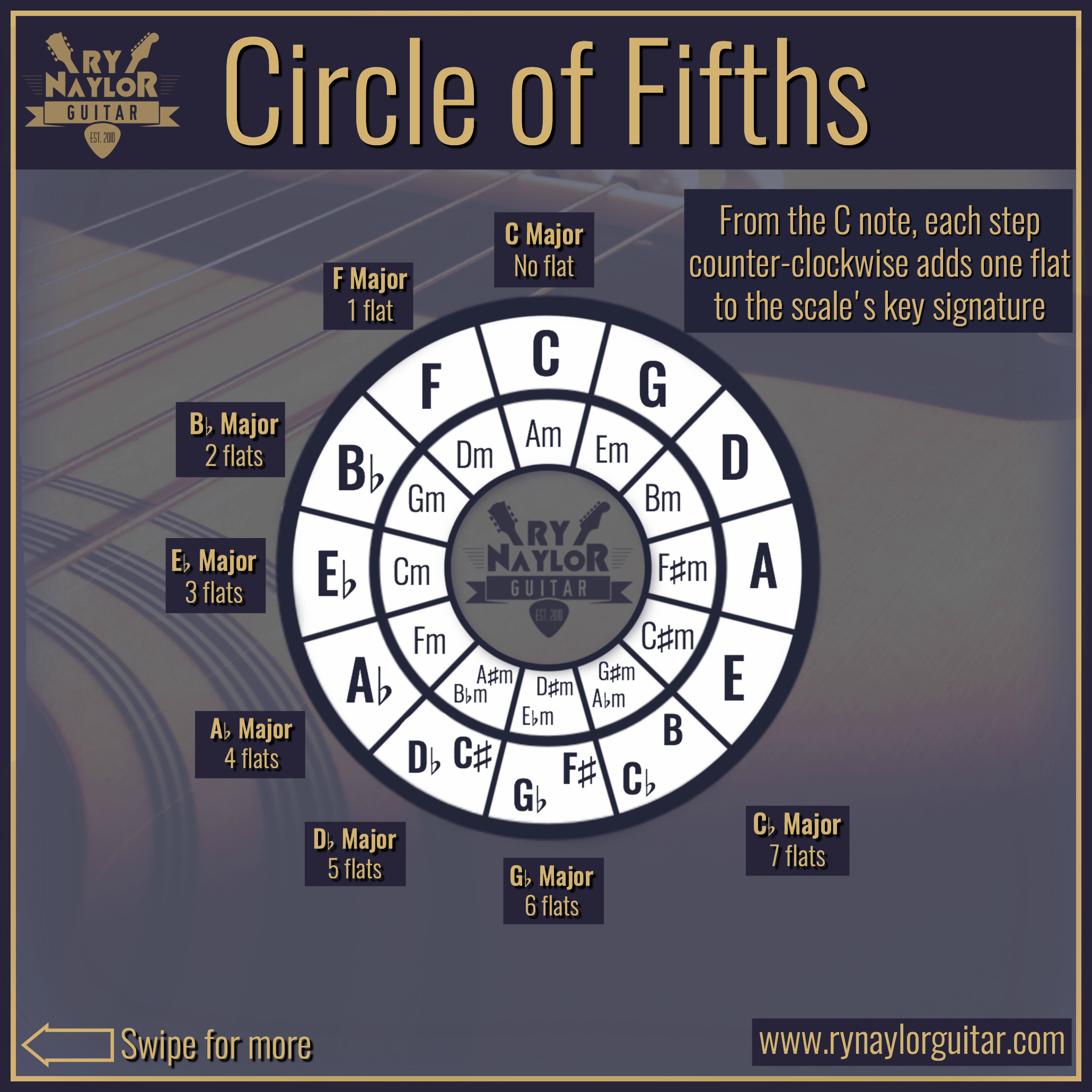 Circle of Fifths 5.jpg